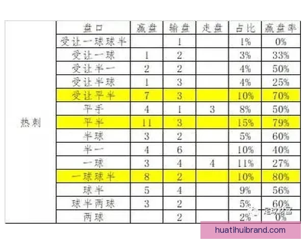 足球竞猜投注全攻略从新手入门到高手投注技巧与稳健盈利思路解析