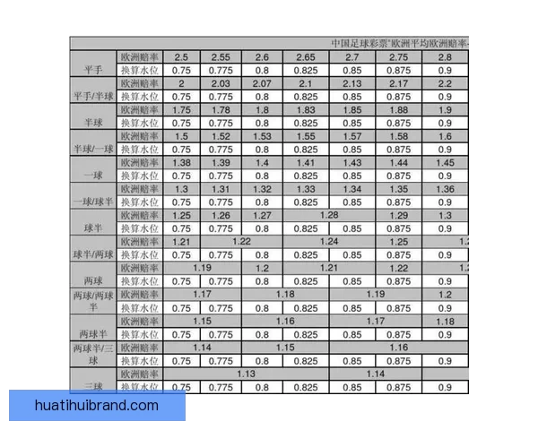 足球竞猜赔率分析技巧 揭秘如何通过赔率预测比赛结果 足球竞猜赔率分析技巧 揭秘如何通过赔率预测比赛结果