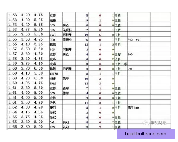 足球竞猜赔率深度解析与实战技巧分享助你精准把握比赛胜负趋势