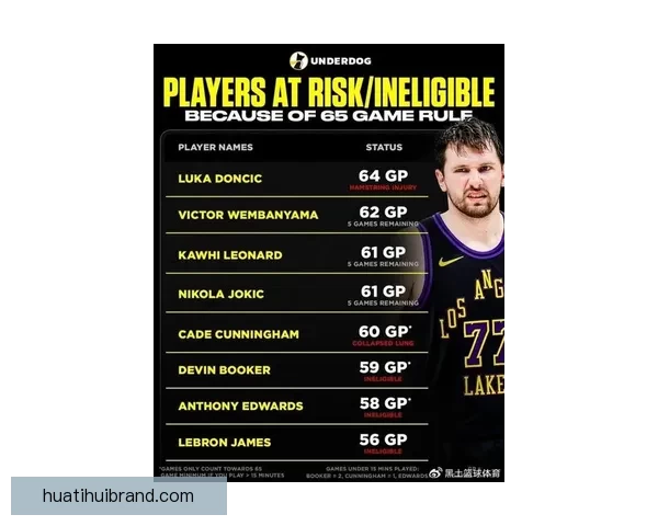 东契奇腿筋二级伤病赛季报销申诉仍可争奖资格