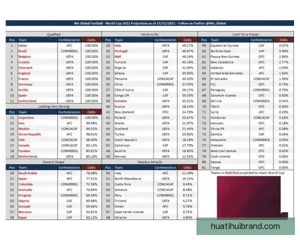 世界杯竞猜赔率解析及热门球队胜率趋势深度分析